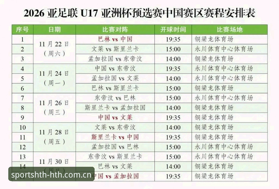 U17世界杯抽签结果深度解析：中国男足女足分组形势与技术看点